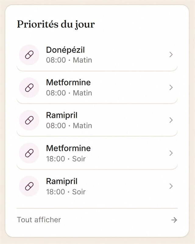 Caralto – vue « Important aujourd'hui » avec médicaments et horaires